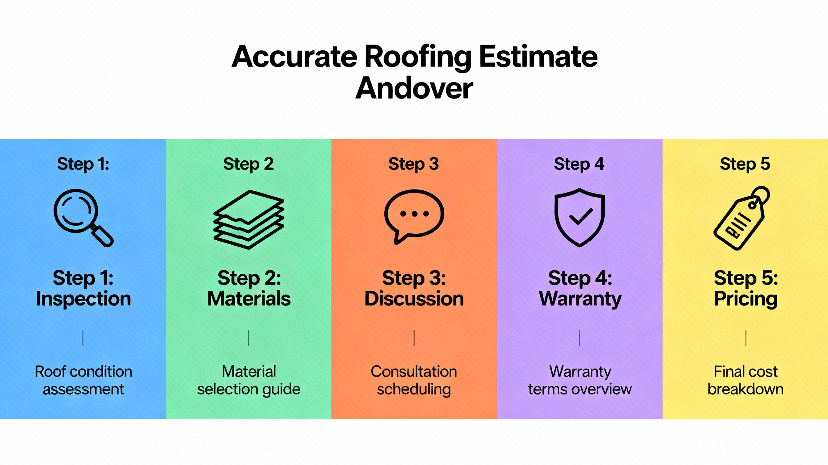 Accurate Roofing Estimate in Andover, MA